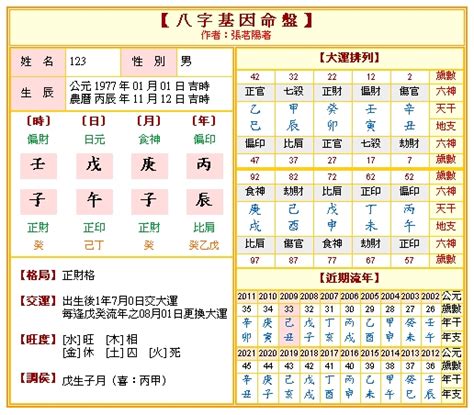 2022八字重量|八字算命 ️八字命盤